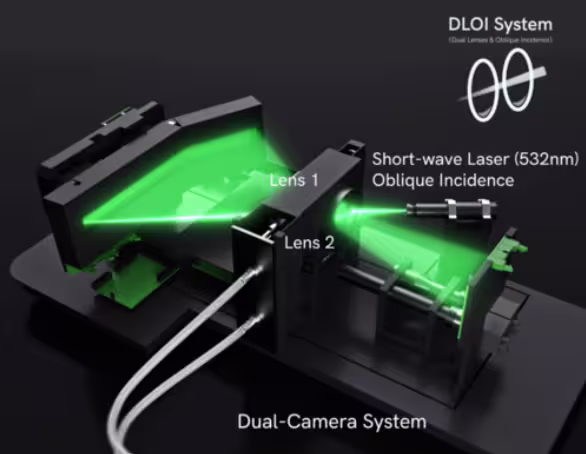 Bettersizer S3 Plus — Patented DLOI Optical System